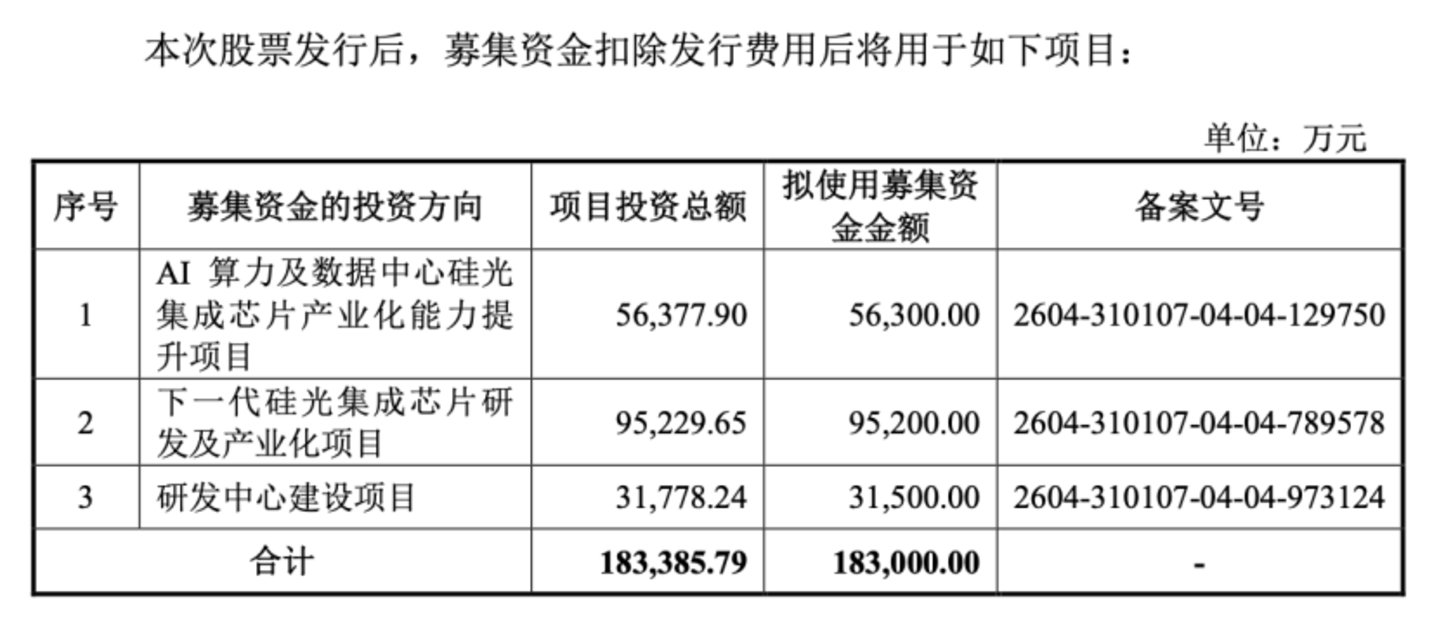 超9成收入绑定五大客户,羲禾科技营收暴涨背后,经营现金流起伏 超9成收入绑定五大客户,羲禾科技营收暴涨背后,经营现金流起伏