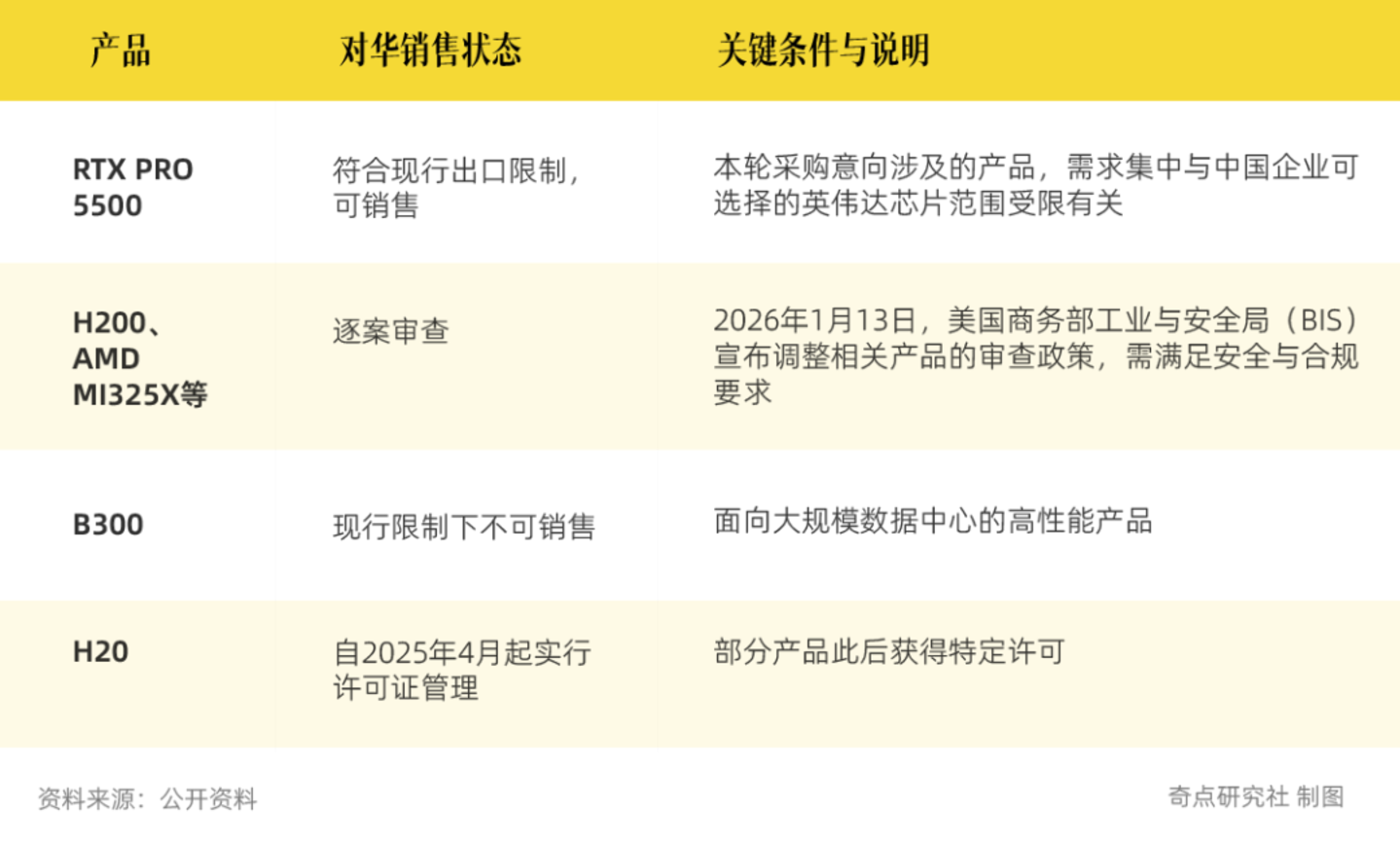 史上最大IPO临门,腾讯、阿里、字节抢卡:Anthropic和中国大厂一起为算力上头 史上最大IPO临门,腾讯、阿里、字节抢卡:Anthropic和中国大厂一起为算力上头