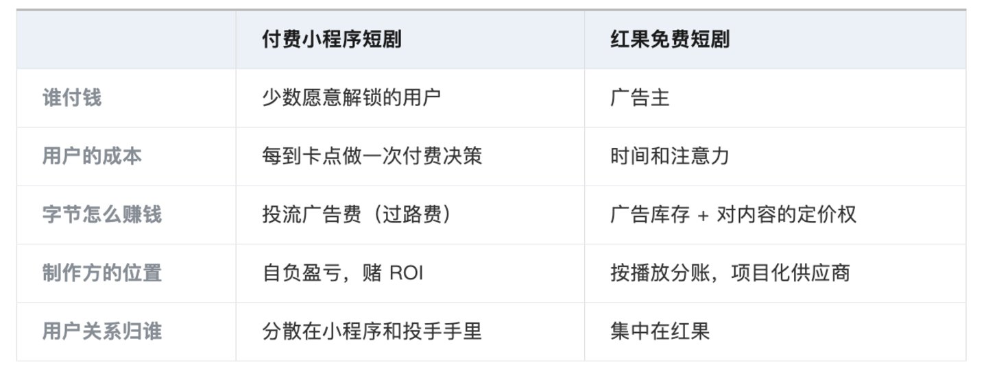 红果、Seedance 与字节:短剧观察札记 红果、Seedance 与字节:短剧观察札记