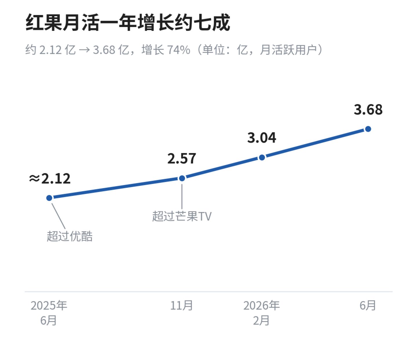红果、Seedance 与字节:短剧观察札记 红果、Seedance 与字节:短剧观察札记