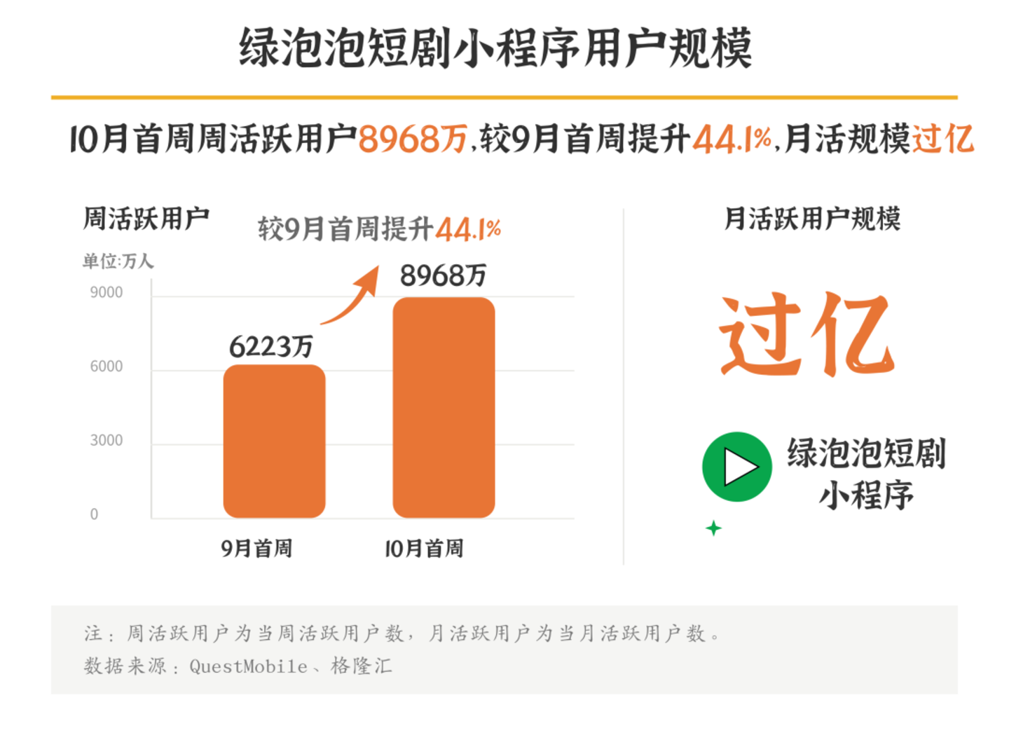 绿泡泡反攻,AI办公突围,腾讯被低估了