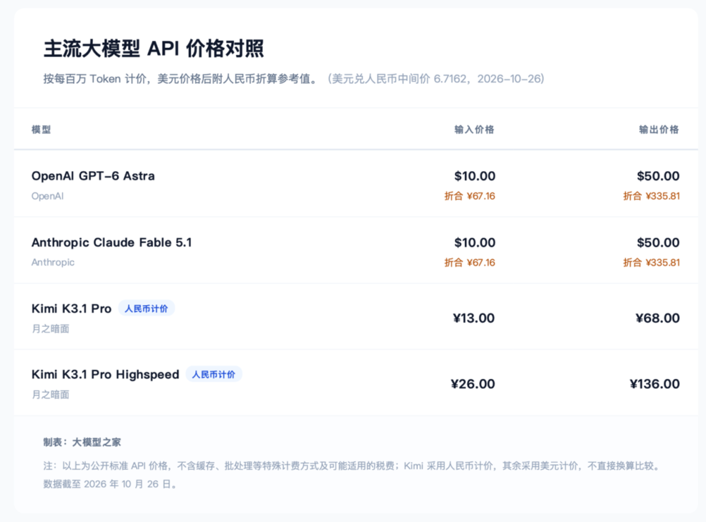 AI的“时薪”,正在超越“打工人”的身价