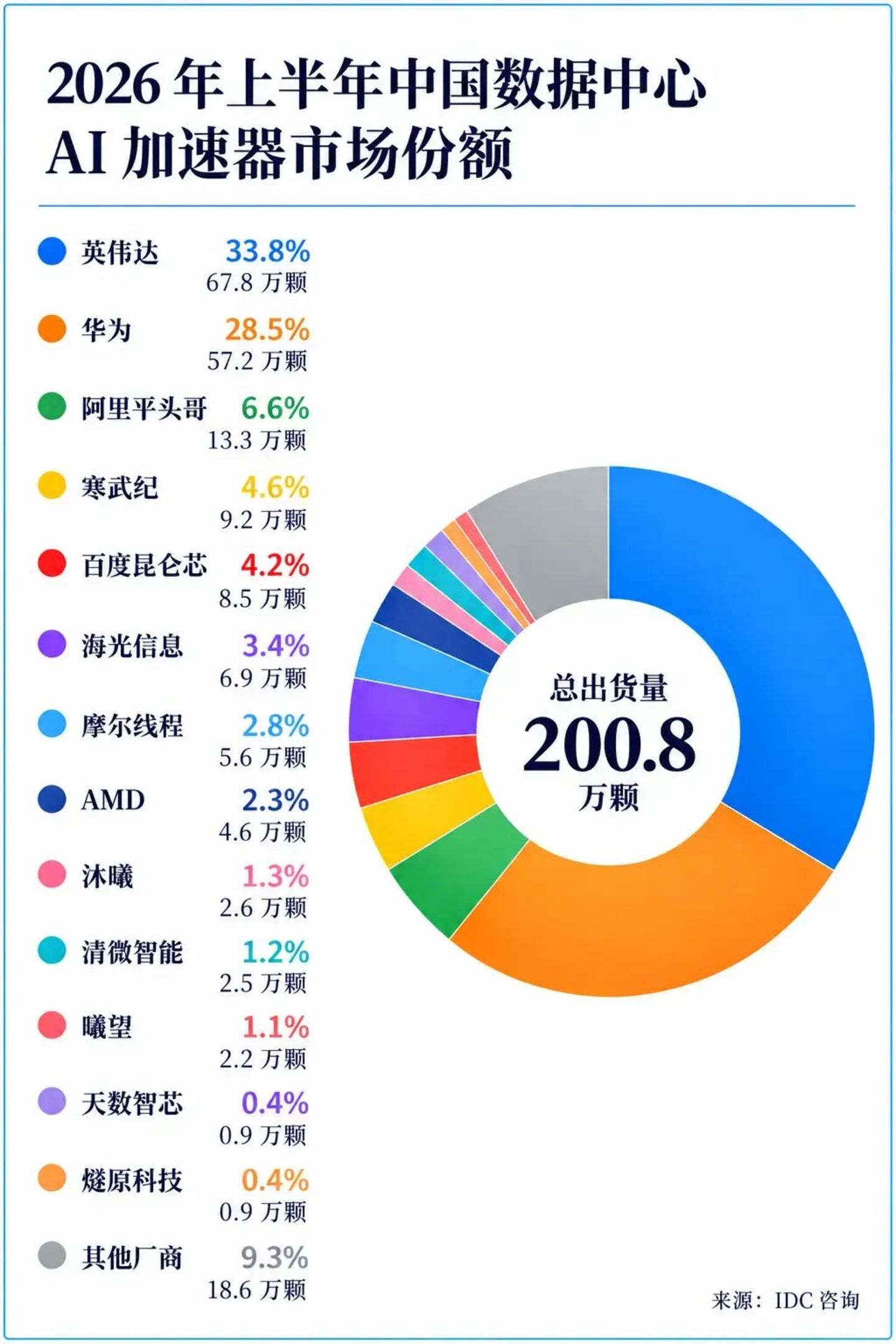 史上最大IPO临门,腾讯、阿里、字节抢卡:Anthropic和中国大厂一起为算力上头 史上最大IPO临门,腾讯、阿里、字节抢卡:Anthropic和中国大厂一起为算力上头