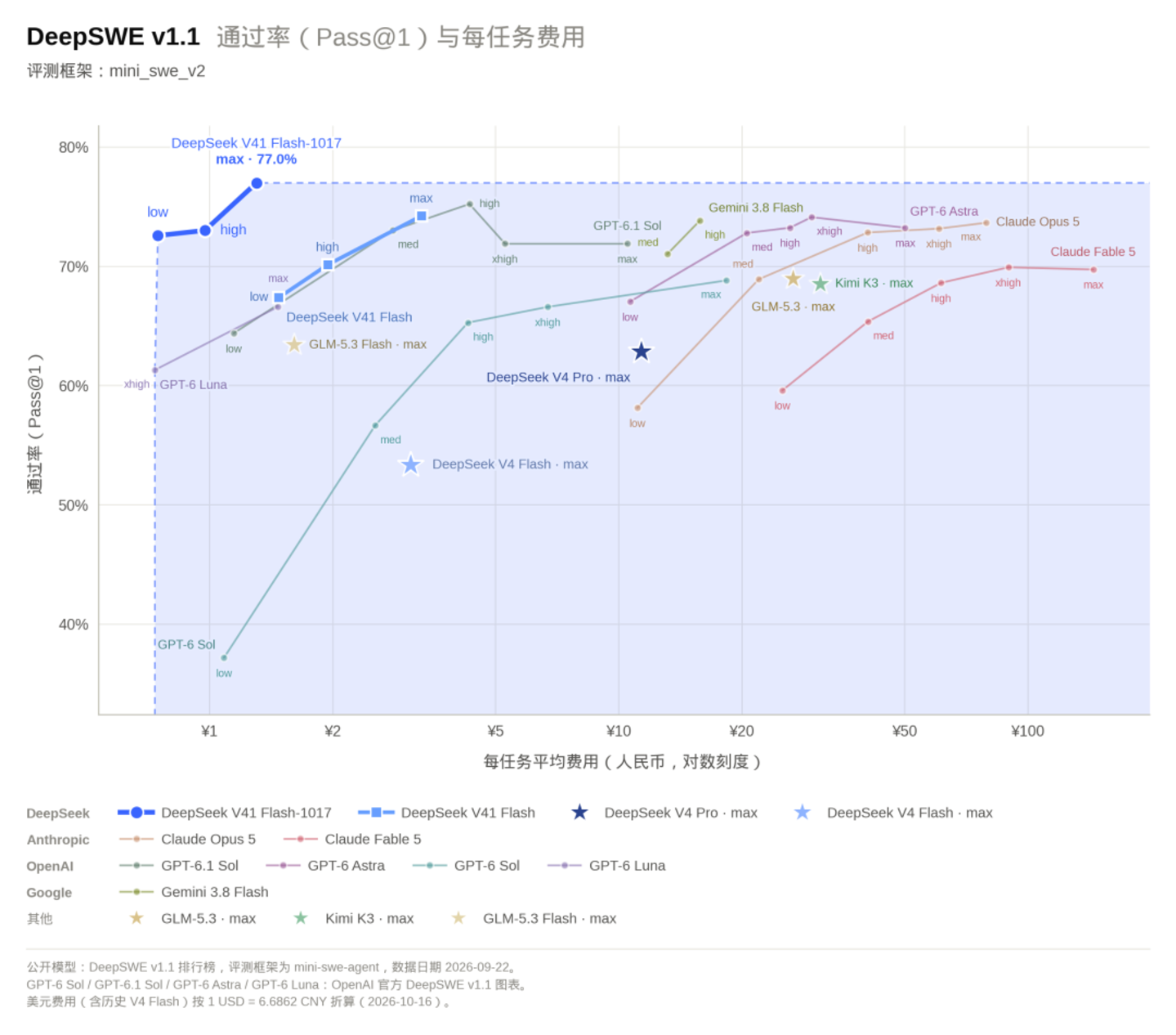  AI的“时薪”，正在超越“打工人”的身价