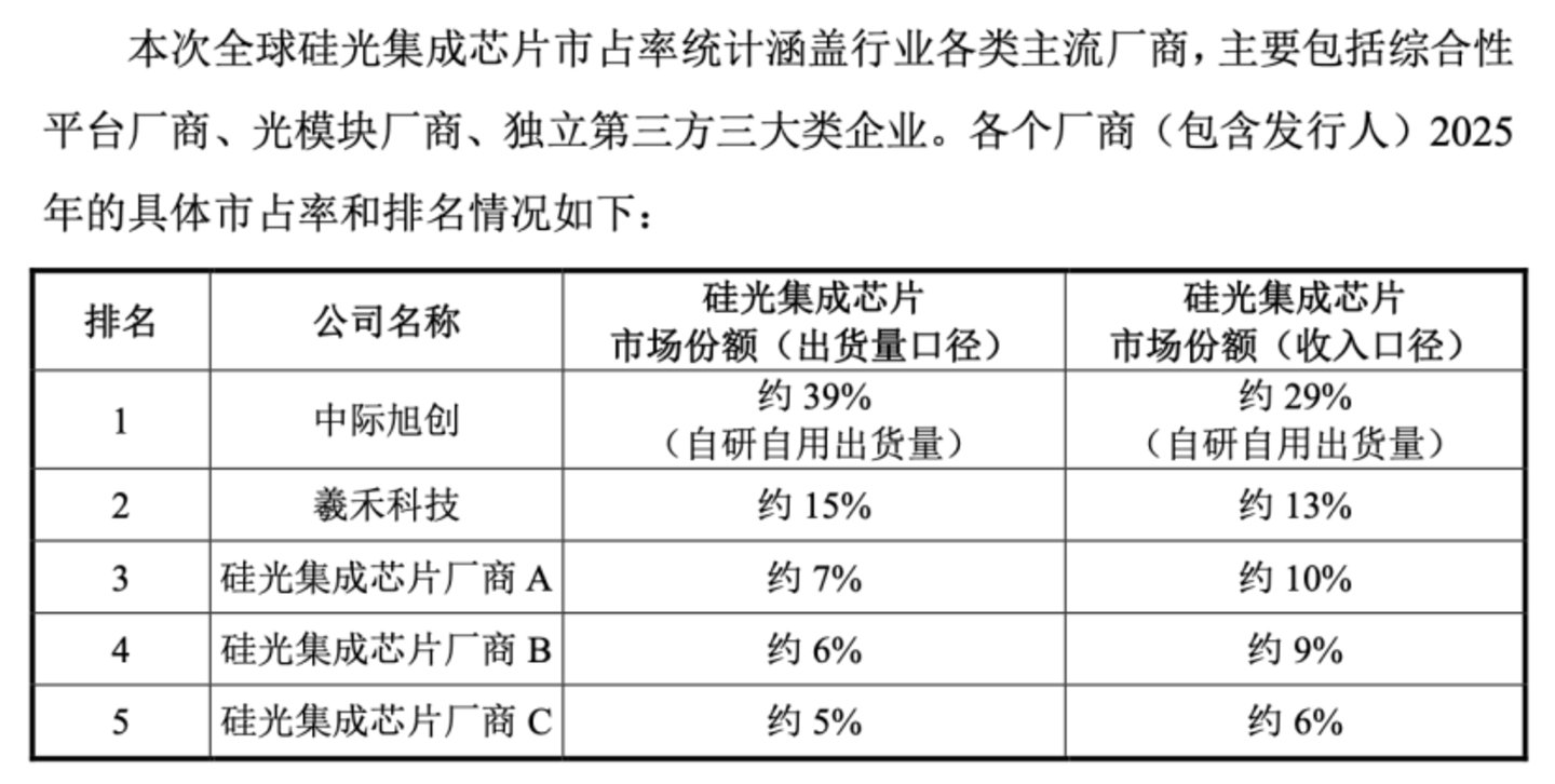 超9成收入绑定五大客户,羲禾科技营收暴涨背后,经营现金流起伏 超9成收入绑定五大客户,羲禾科技营收暴涨背后,经营现金流起伏
