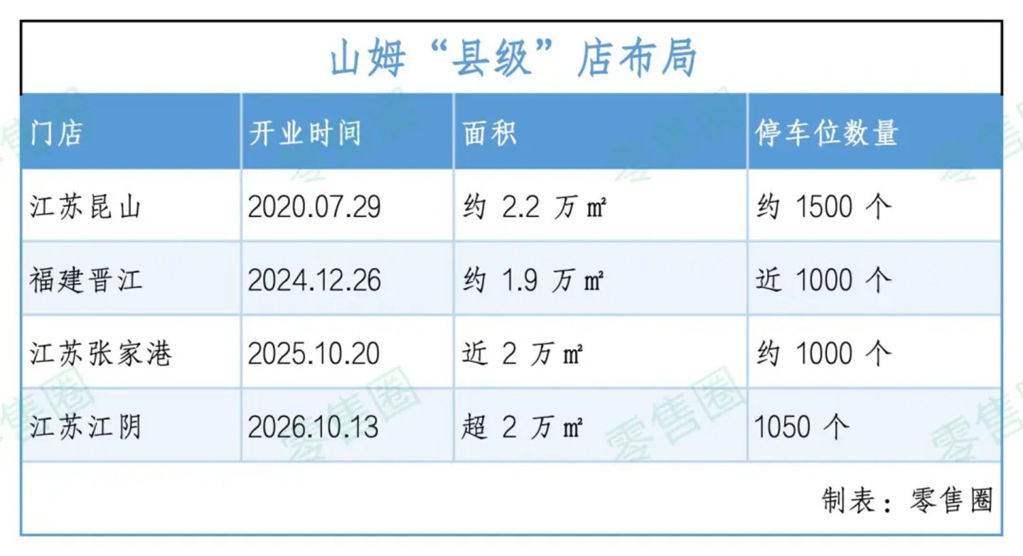 山姆、奥乐齐、盒马掘金“县级”市场 山姆、奥乐齐、盒马掘金“县级”市场