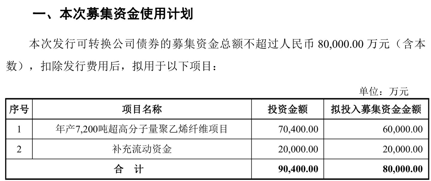  恒辉安防8亿再押UHMWPE，未来价格战成隐患