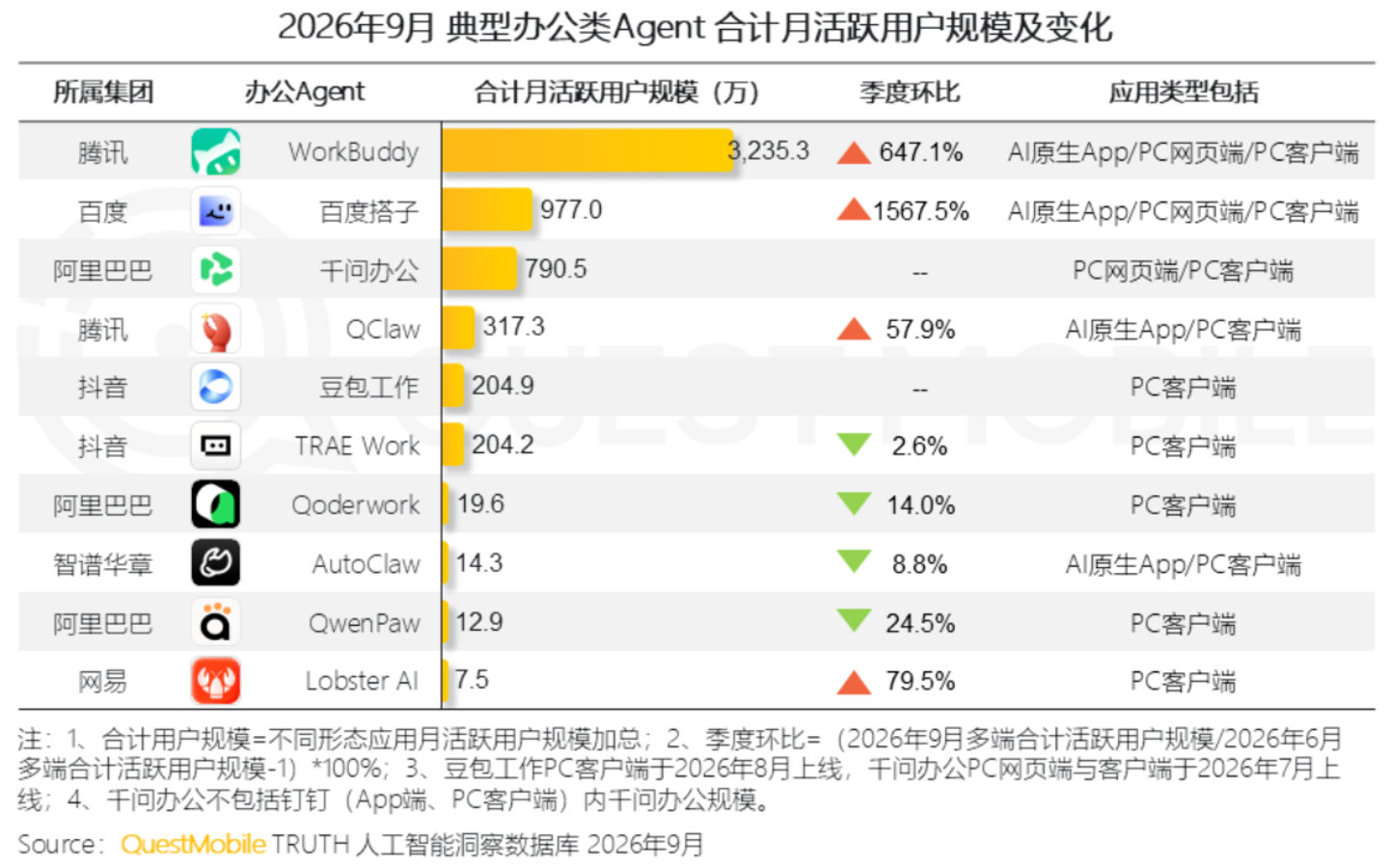  腾讯AI压力来到微信小微
