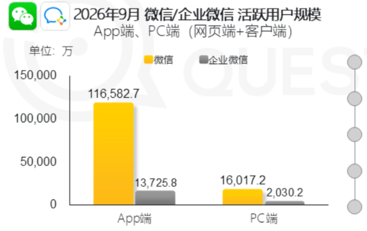  腾讯AI压力来到微信小微