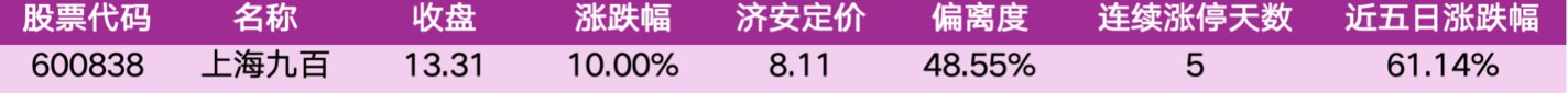 价值判断：涨停板的投资机会和风险提示（10月27日）｜上市公司观察