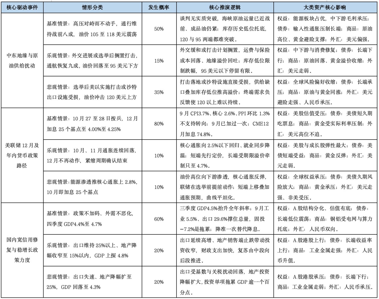 基金市场概况与资产配置观点 (10.19—10.25) 基金市场概况与资产配置观点 (10.19—10.25)
