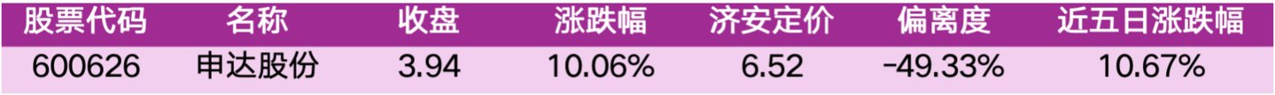  价值判断：涨停板的投资机会和风险提示（10月27日）｜上市公司观察