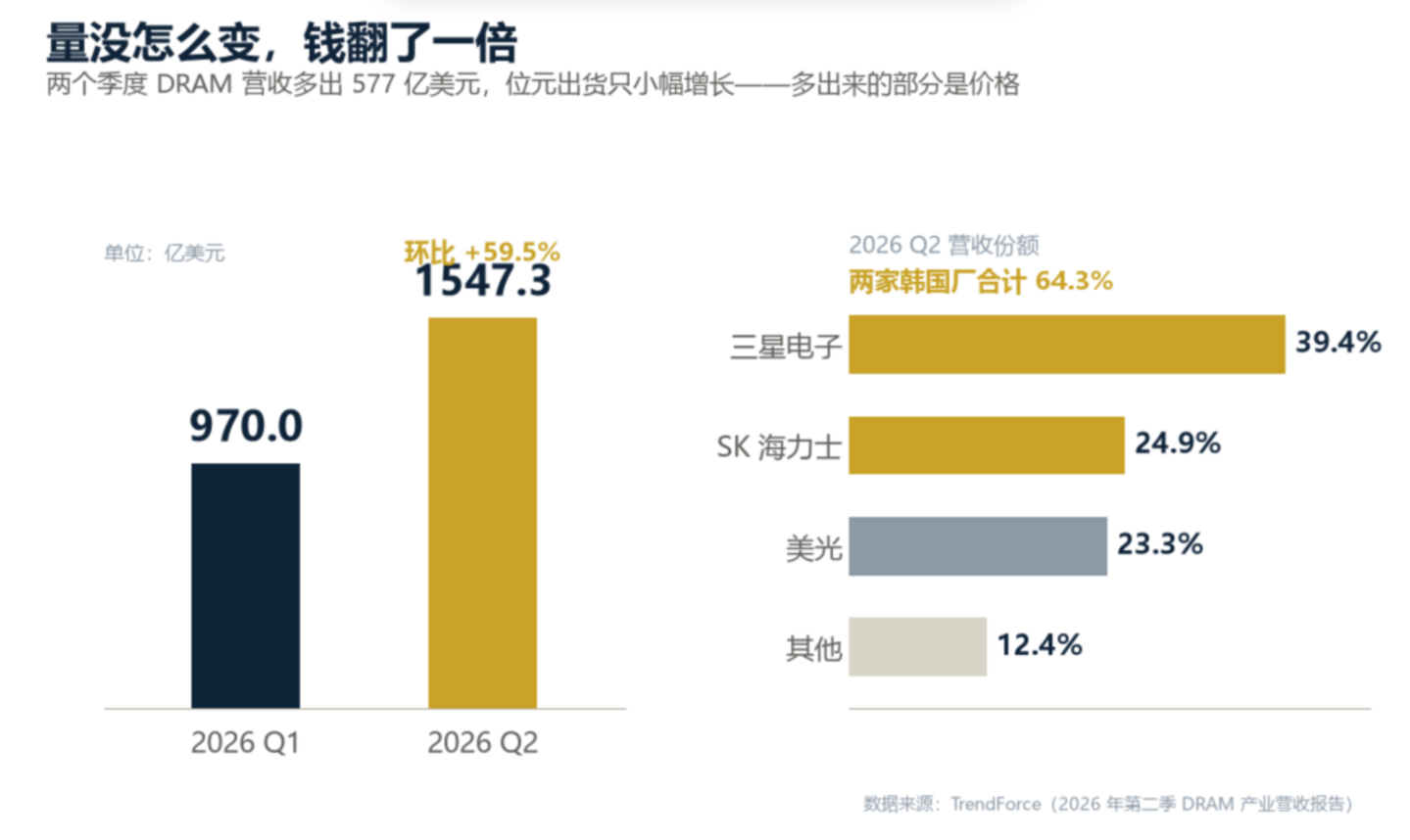 韩国的GDP,写在别人的预算表上 韩国的GDP,写在别人的预算表上