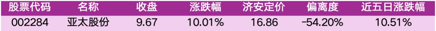  价值判断：涨停板的投资机会和风险提示（10月27日）｜上市公司观察