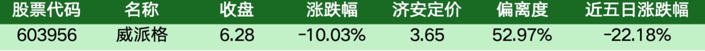 价值判断:跌停板的投资机会和风险提示(10月27日)|上市公司观察 价值判断:跌停板的投资机会和风险提示(10月27日)|上市公司观察