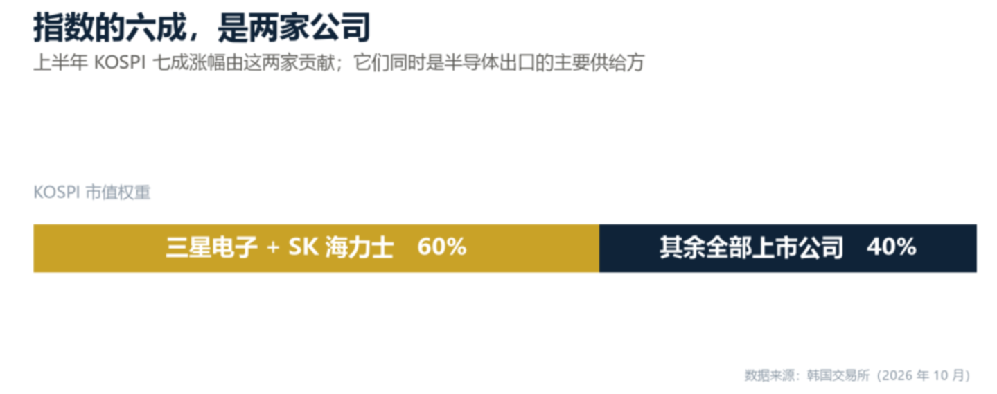韩国的GDP,写在别人的预算表上 韩国的GDP,写在别人的预算表上