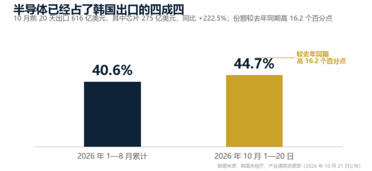 韩国的GDP,写在别人的预算表上 韩国的GDP,写在别人的预算表上