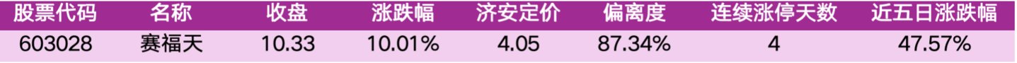  价值判断：涨停板的投资机会和风险提示（10月27日）｜上市公司观察