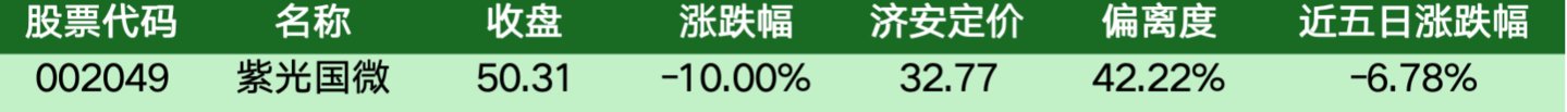 价值判断:跌停板的投资机会和风险提示(10月27日)|上市公司观察 价值判断:跌停板的投资机会和风险提示(10月27日)|上市公司观察