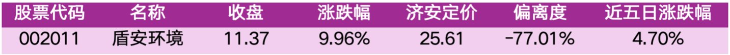  价值判断：涨停板的投资机会和风险提示（10月27日）｜上市公司观察