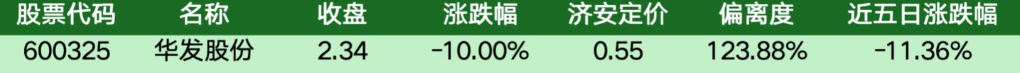价值判断:跌停板的投资机会和风险提示(10月27日)|上市公司观察 价值判断:跌停板的投资机会和风险提示(10月27日)|上市公司观察