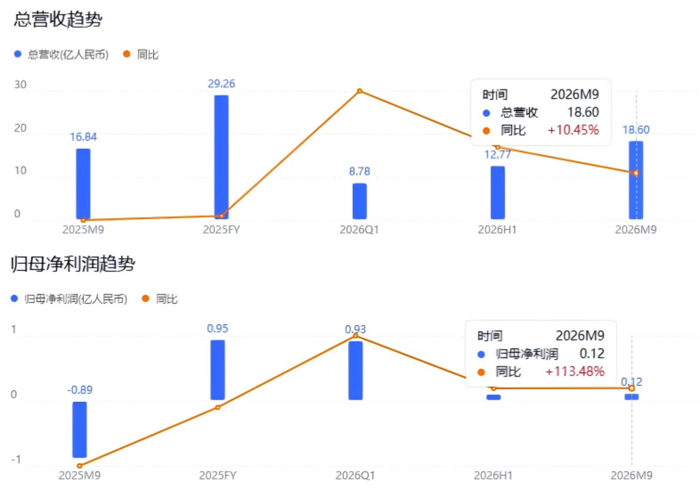 香飘飘的“回春”,保质期只有90天
