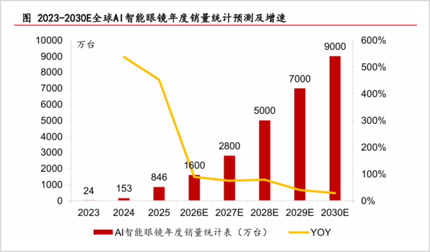 果链企业的AI时代 果链企业的AI时代