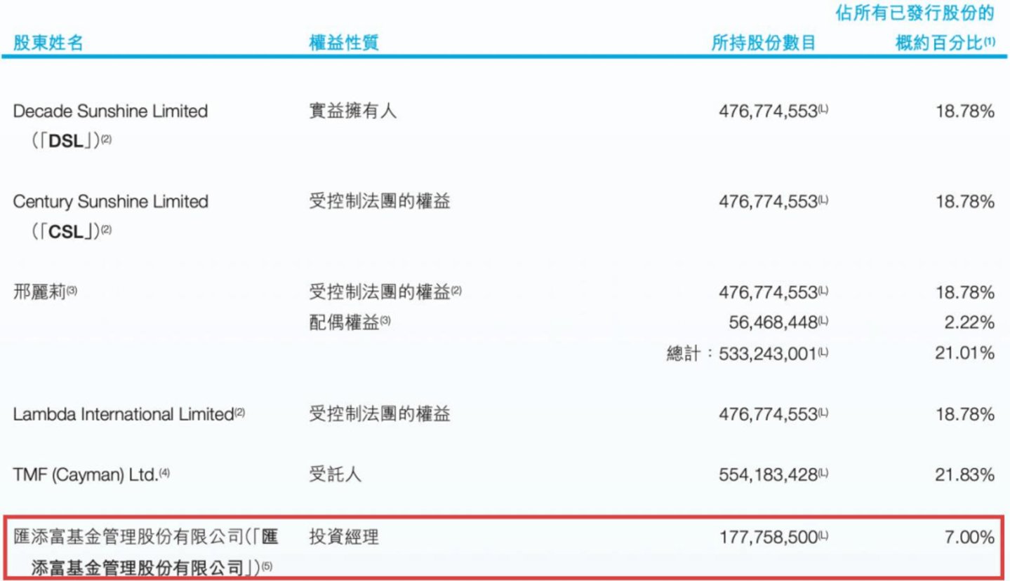 手握200亿资金仍难挽股价腰斩,三生制药遭遇公募低位减持