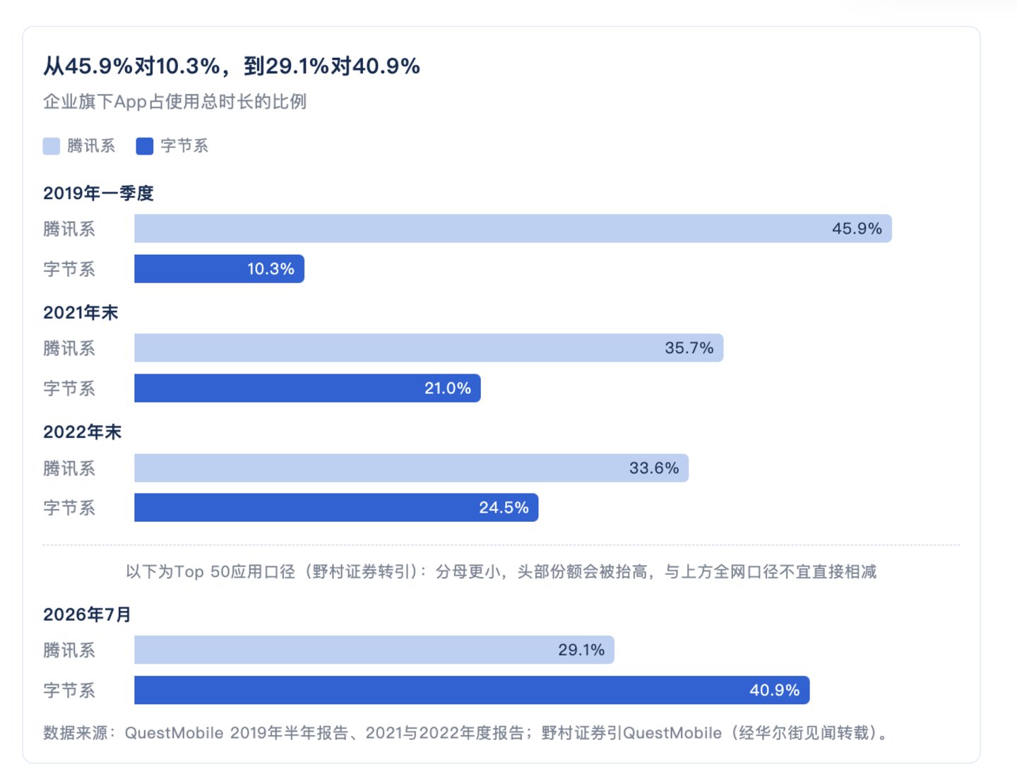 七年变迁与终局推演:你刷手机的时间,2028年就到头了 七年变迁与终局推演:你刷手机的时间,2028年就到头了