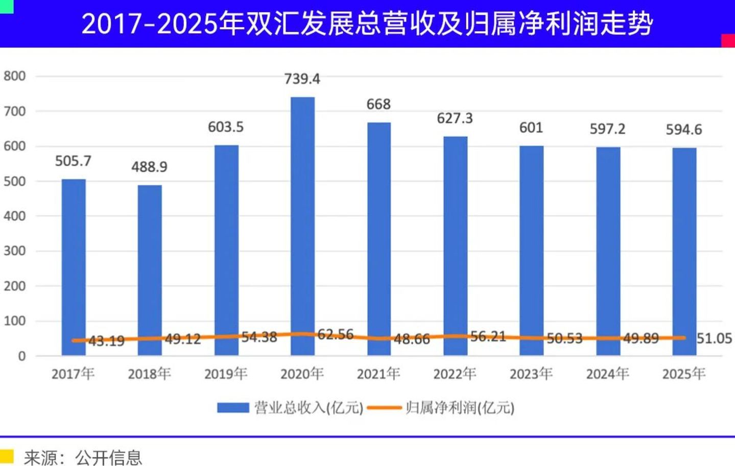 双汇急需另一根火腿肠 双汇急需另一根火腿肠