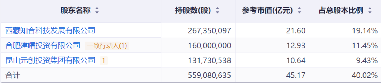30亿定增遭王文学反对票狙击,维信诺易主遇阻 30亿定增遭王文学反对票狙击,维信诺易主遇阻