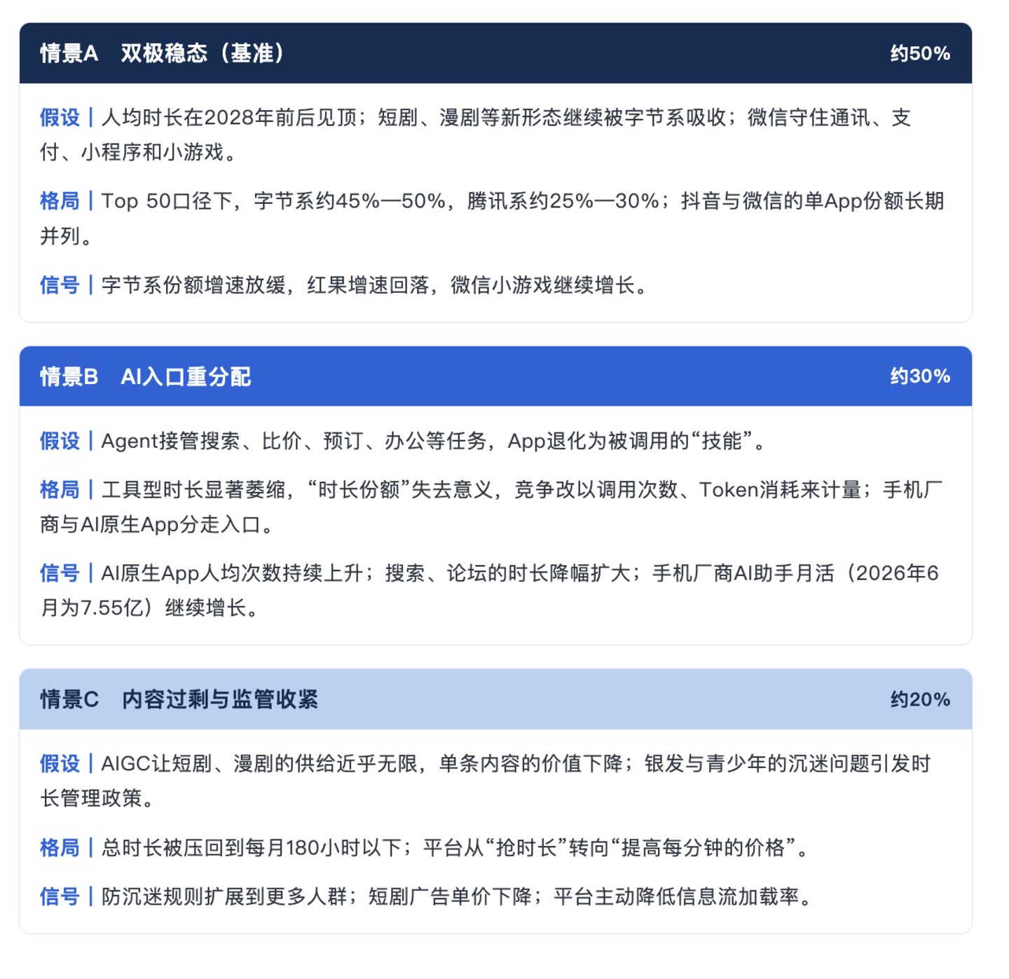 七年变迁与终局推演:你刷手机的时间,2028年就到头了 七年变迁与终局推演:你刷手机的时间,2028年就到头了