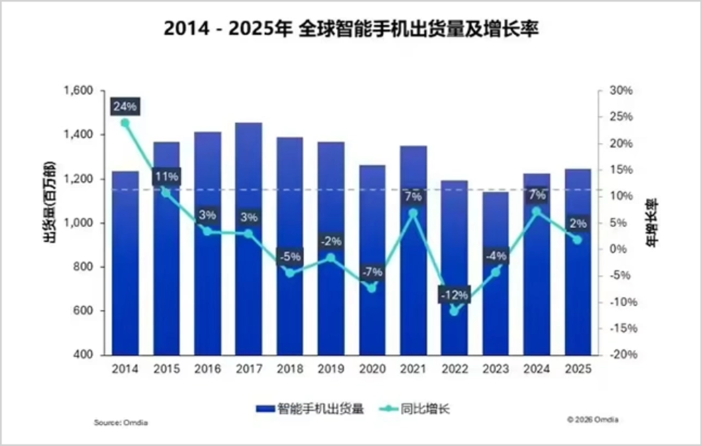 果链企业的AI时代