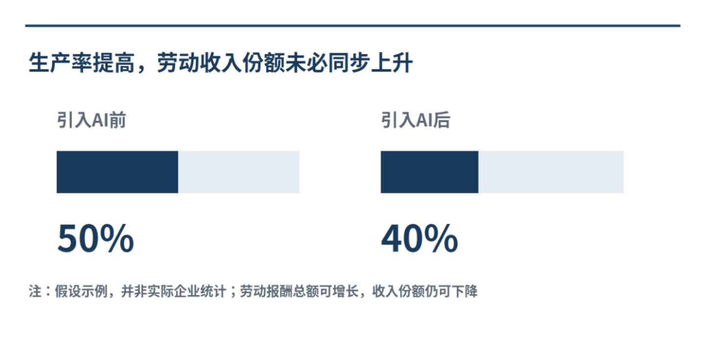 AI裁员背后：消失的不只是工作，还有年轻人的机会