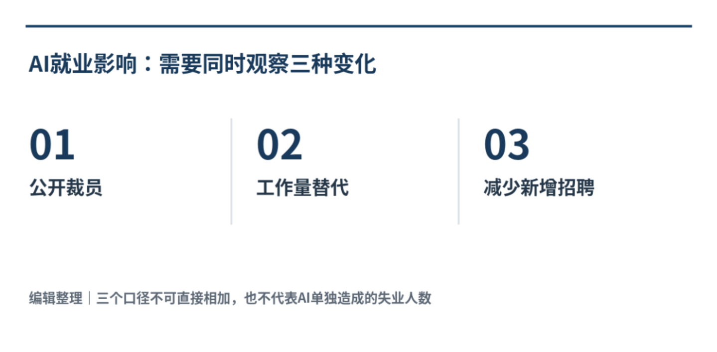  AI裁员背后：消失的不只是工作，还有年轻人的机会