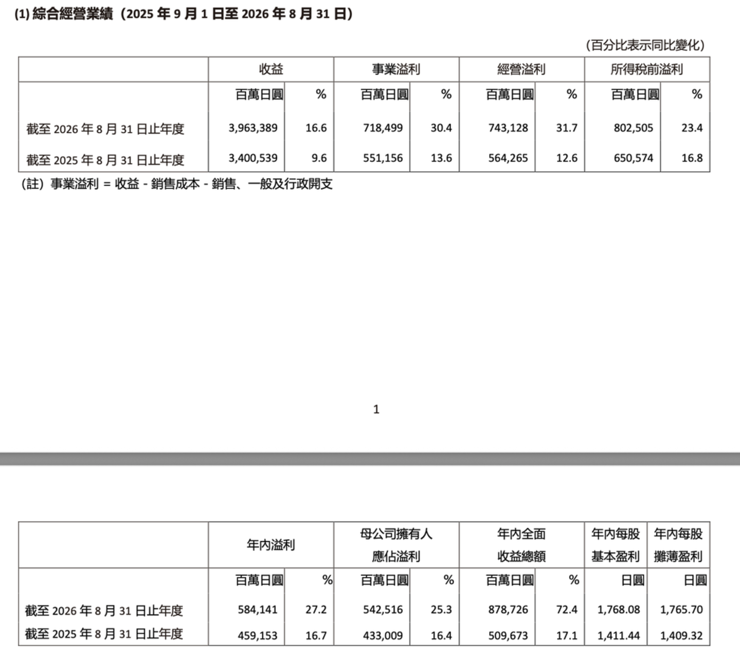  靠平替干翻大牌，年入超1600亿，“性价比之王”却要抛弃打工人？