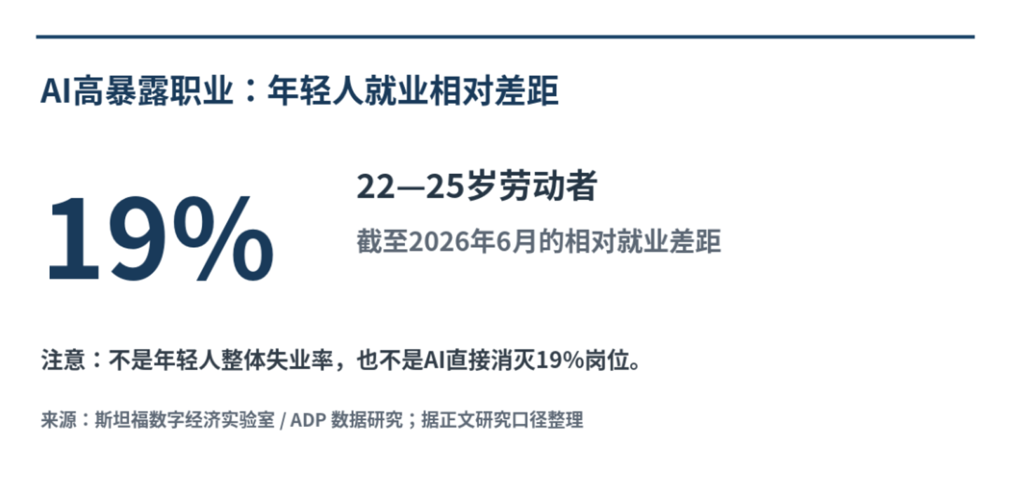  AI裁员背后：消失的不只是工作，还有年轻人的机会