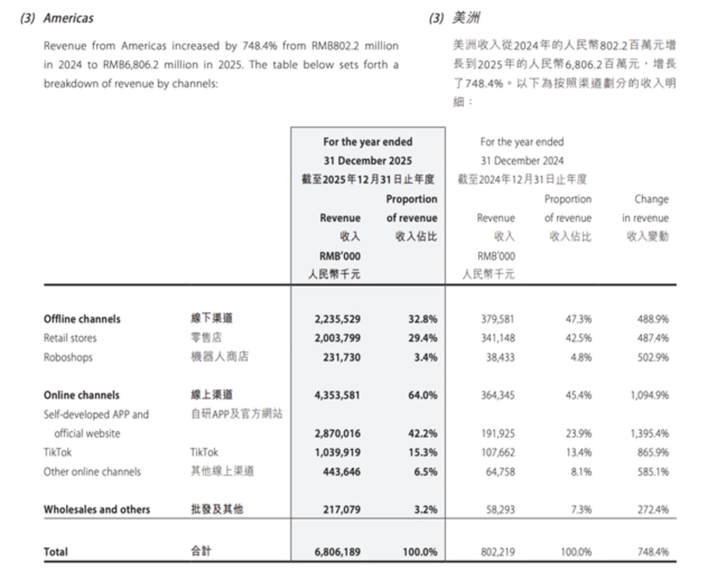 泡泡玛特收入腰斩,是阵痛还是真崩了? 泡泡玛特收入腰斩,是阵痛还是真崩了?
