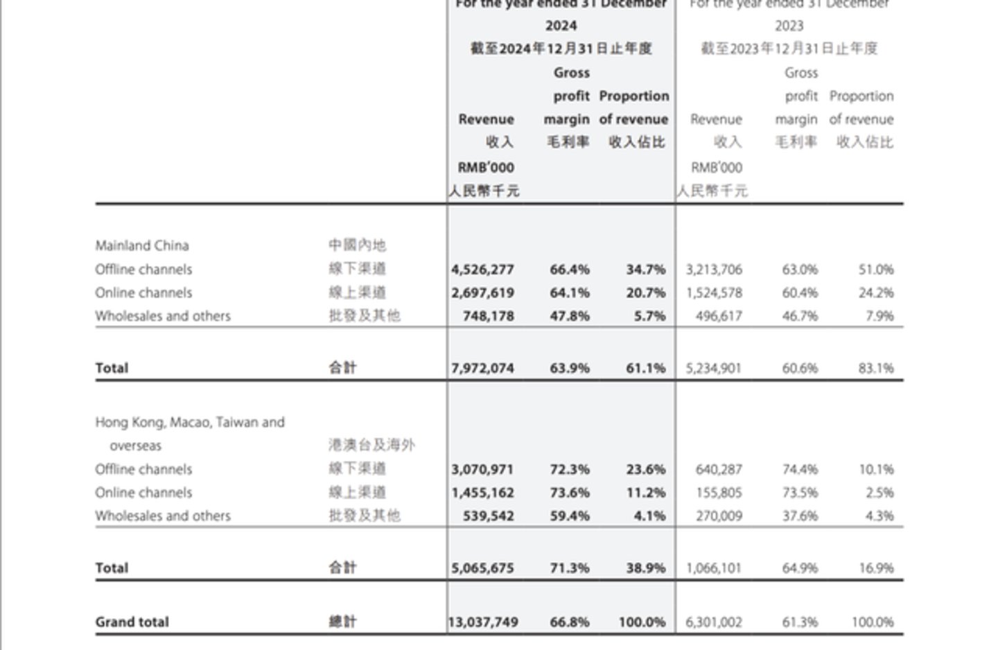 泡泡玛特收入腰斩,是阵痛还是真崩了? 泡泡玛特收入腰斩,是阵痛还是真崩了?