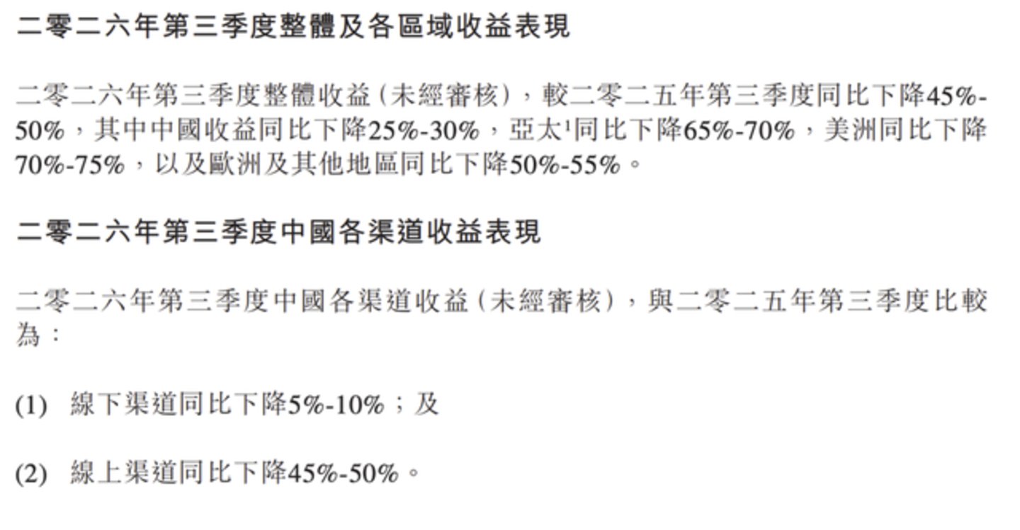 泡泡玛特收入腰斩,是阵痛还是真崩了? 泡泡玛特收入腰斩,是阵痛还是真崩了?