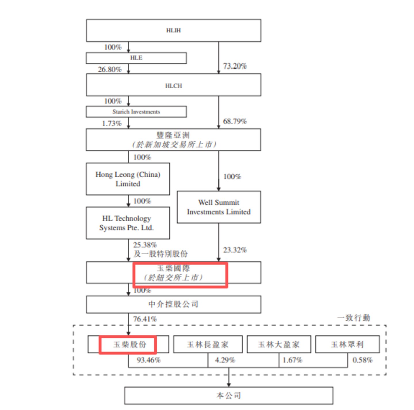 玉柴船电:控股股东身兼大客户与供应商,大额分红后募资补流引争议|IPO观察 玉柴船电:控股股东身兼大客户与供应商,大额分红后募资补流引争议|IPO观察