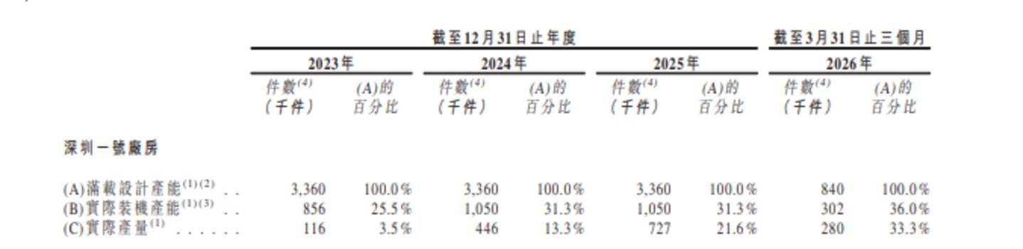  礼鼎半导体：累计亏超14亿，控股股东身兼大客户与供应商｜IPO观察