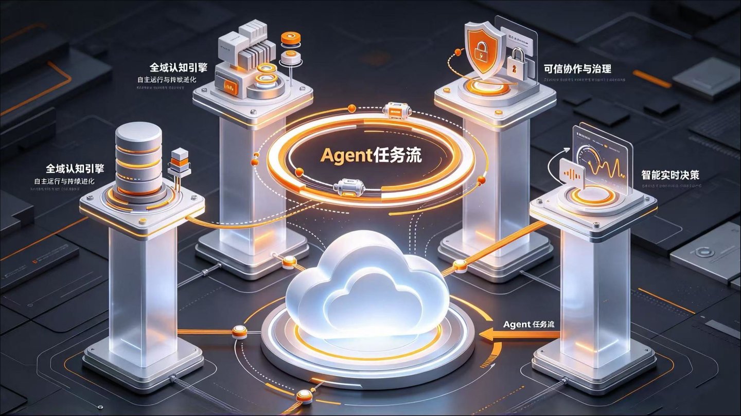  Agentic Cloud，阿里云如何接住模型之后的生意