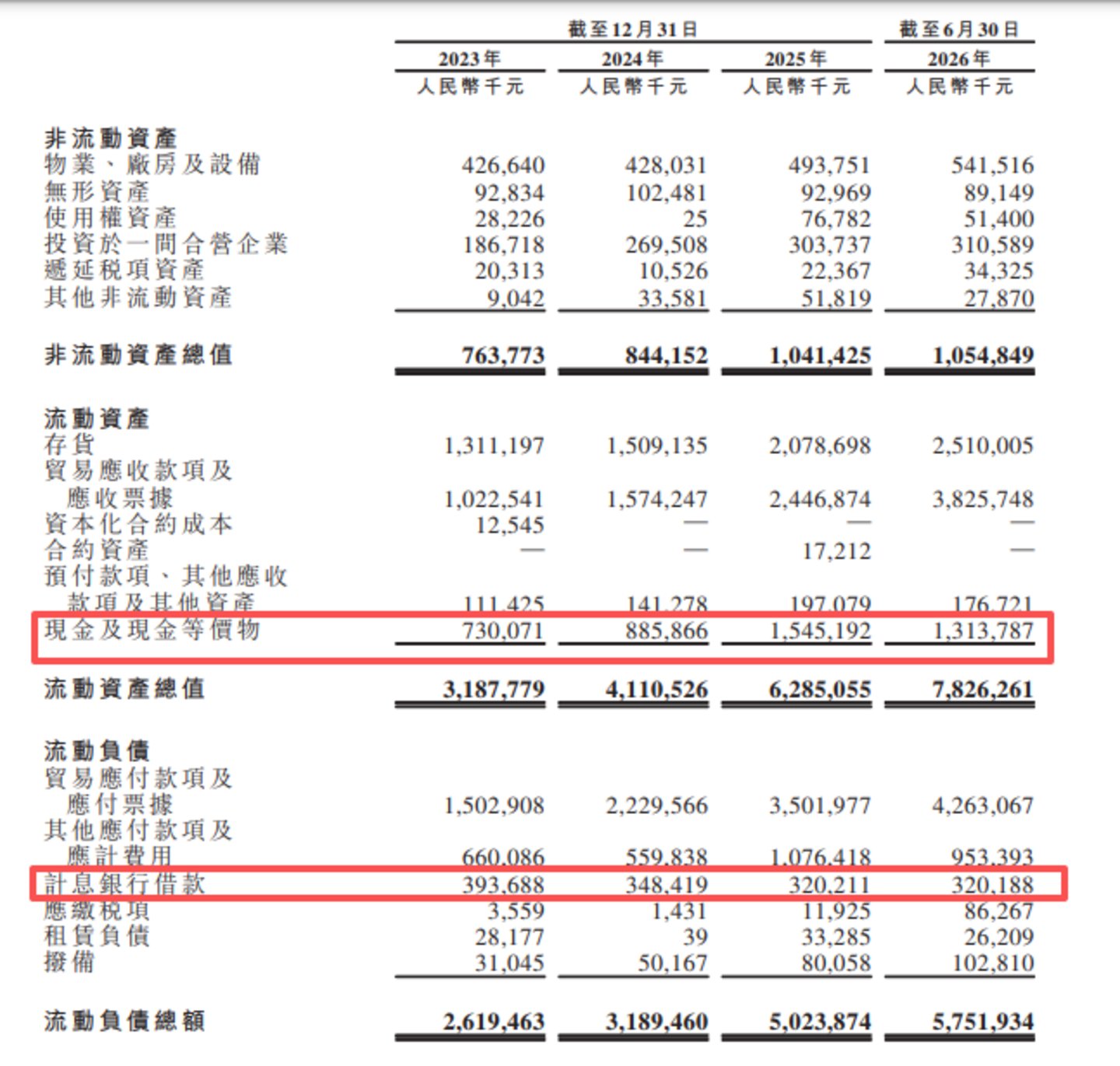 玉柴船电:控股股东身兼大客户与供应商,大额分红后募资补流引争议|IPO观察 玉柴船电:控股股东身兼大客户与供应商,大额分红后募资补流引争议|IPO观察