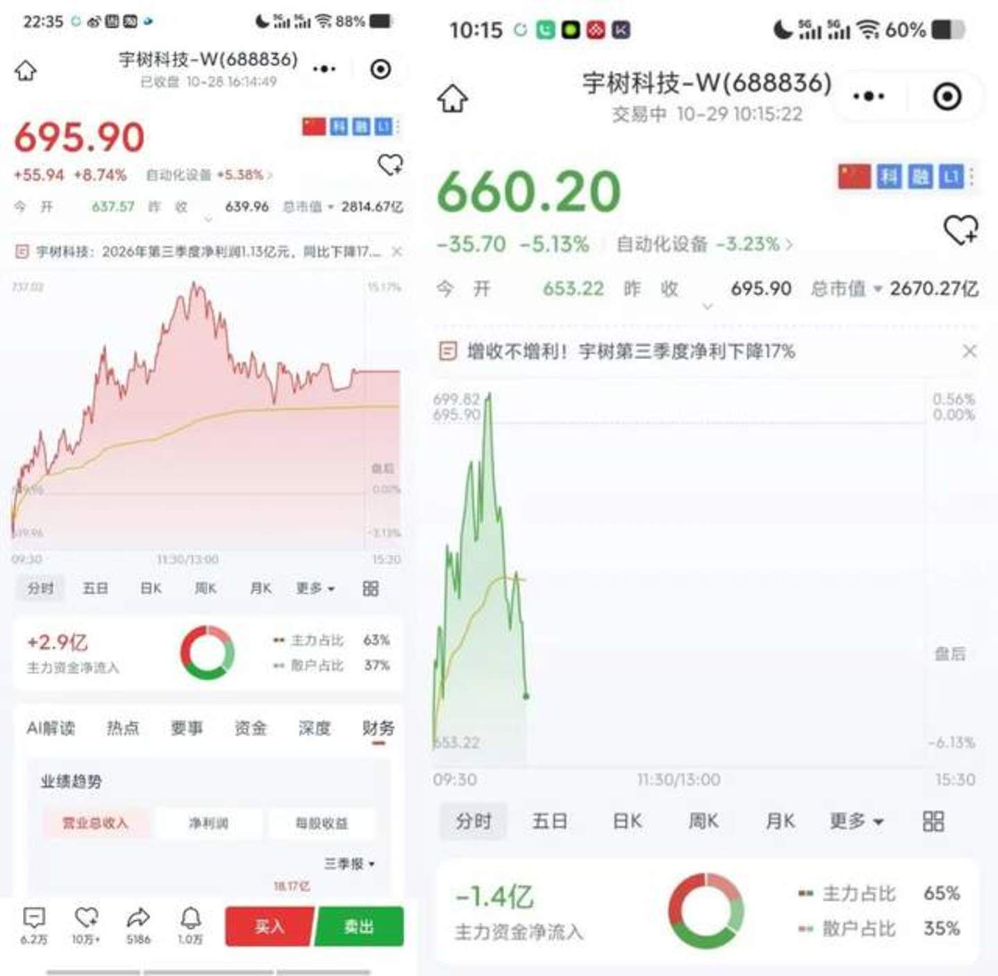 宇树财报夜:击穿物理世界之前,先要穿过利润表 宇树财报夜:击穿物理世界之前,先要穿过利润表