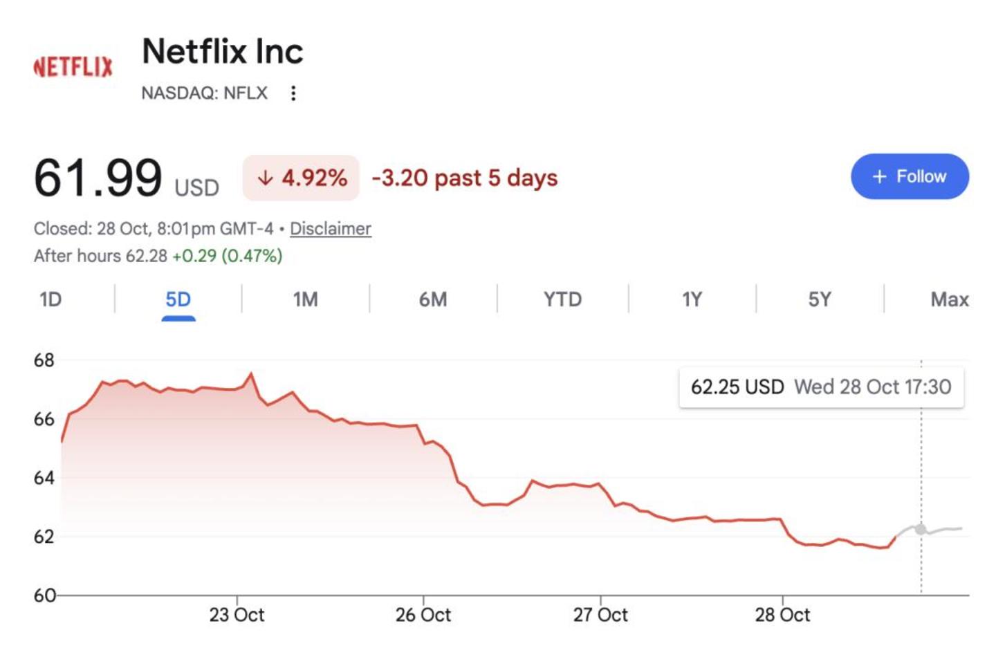  Netflix的中年危机：巨头抱团围堵，短剧疯狂抢滩