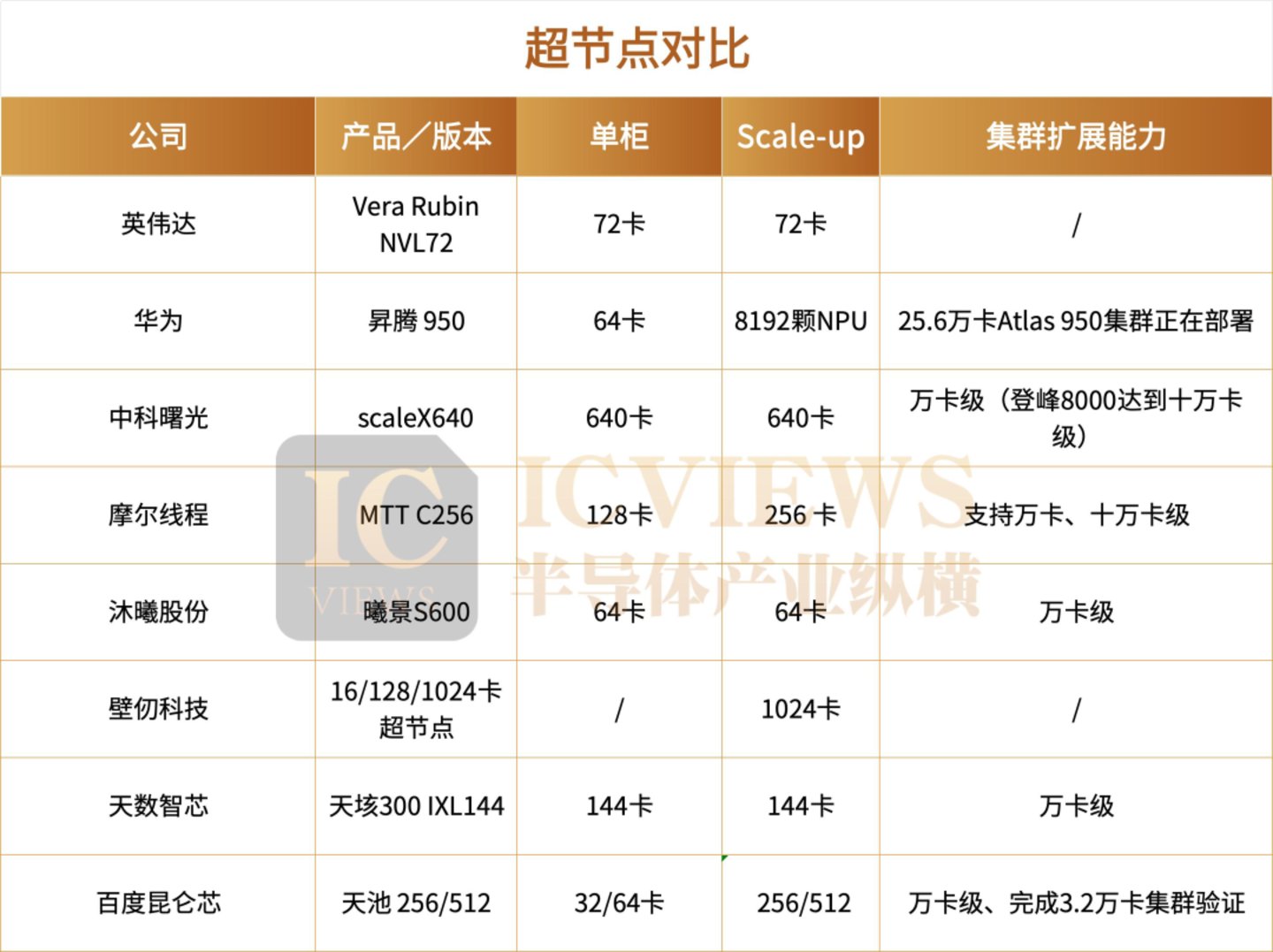 预制数据中心,突然火了 预制数据中心,突然火了