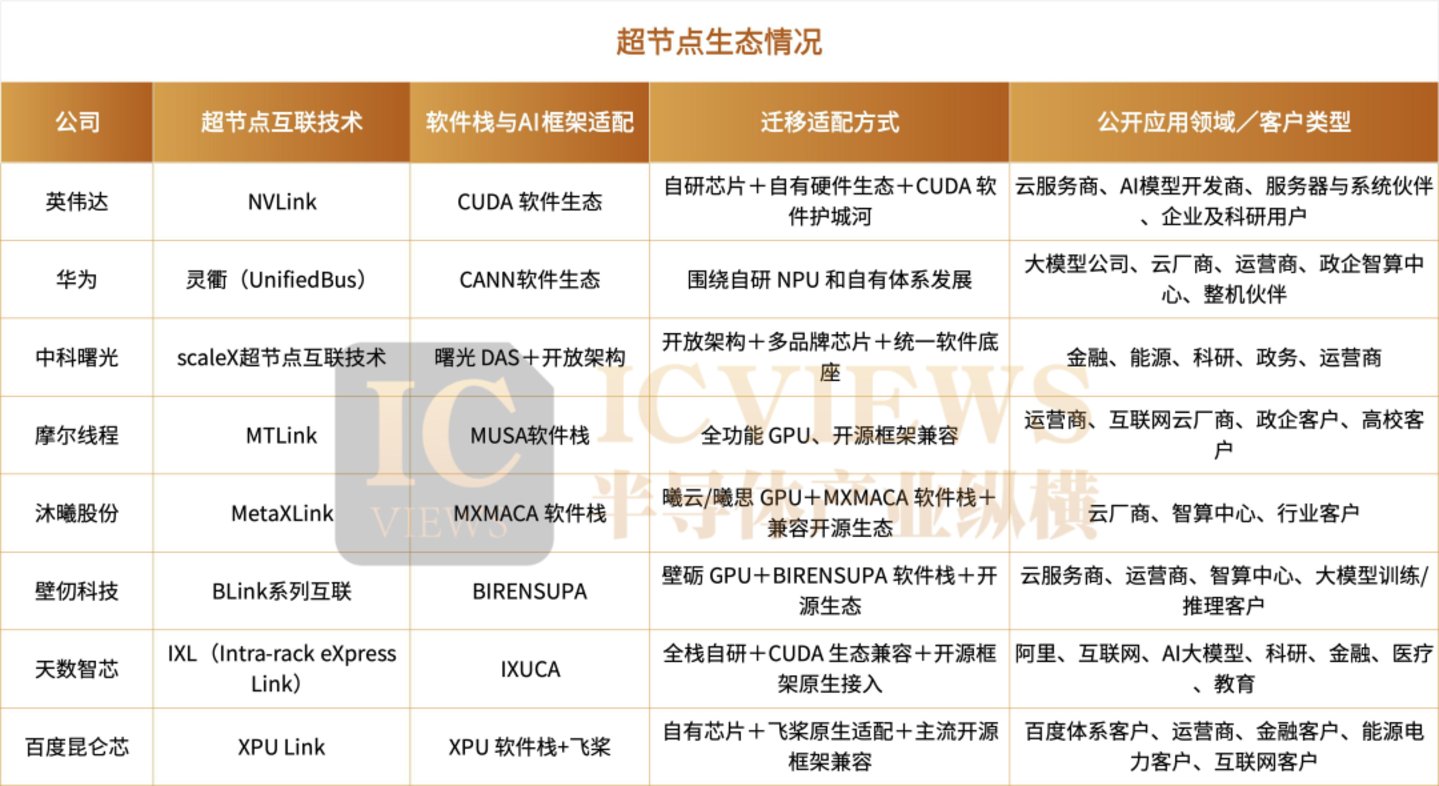 预制数据中心,突然火了 预制数据中心,突然火了