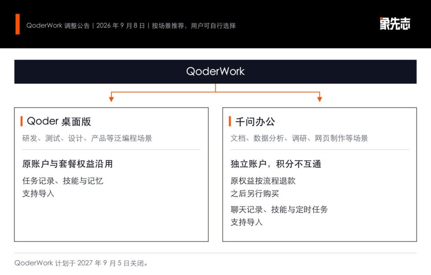 Qoder背后,阿里云的应用难题 Qoder背后,阿里云的应用难题