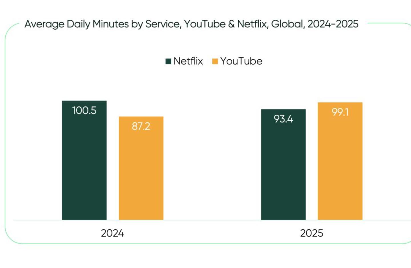 Netflix的中年危机:巨头抱团围堵,短剧疯狂抢滩 Netflix的中年危机:巨头抱团围堵,短剧疯狂抢滩